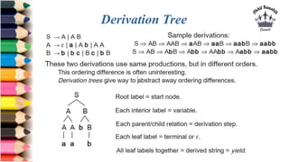 Derivation Tree
 