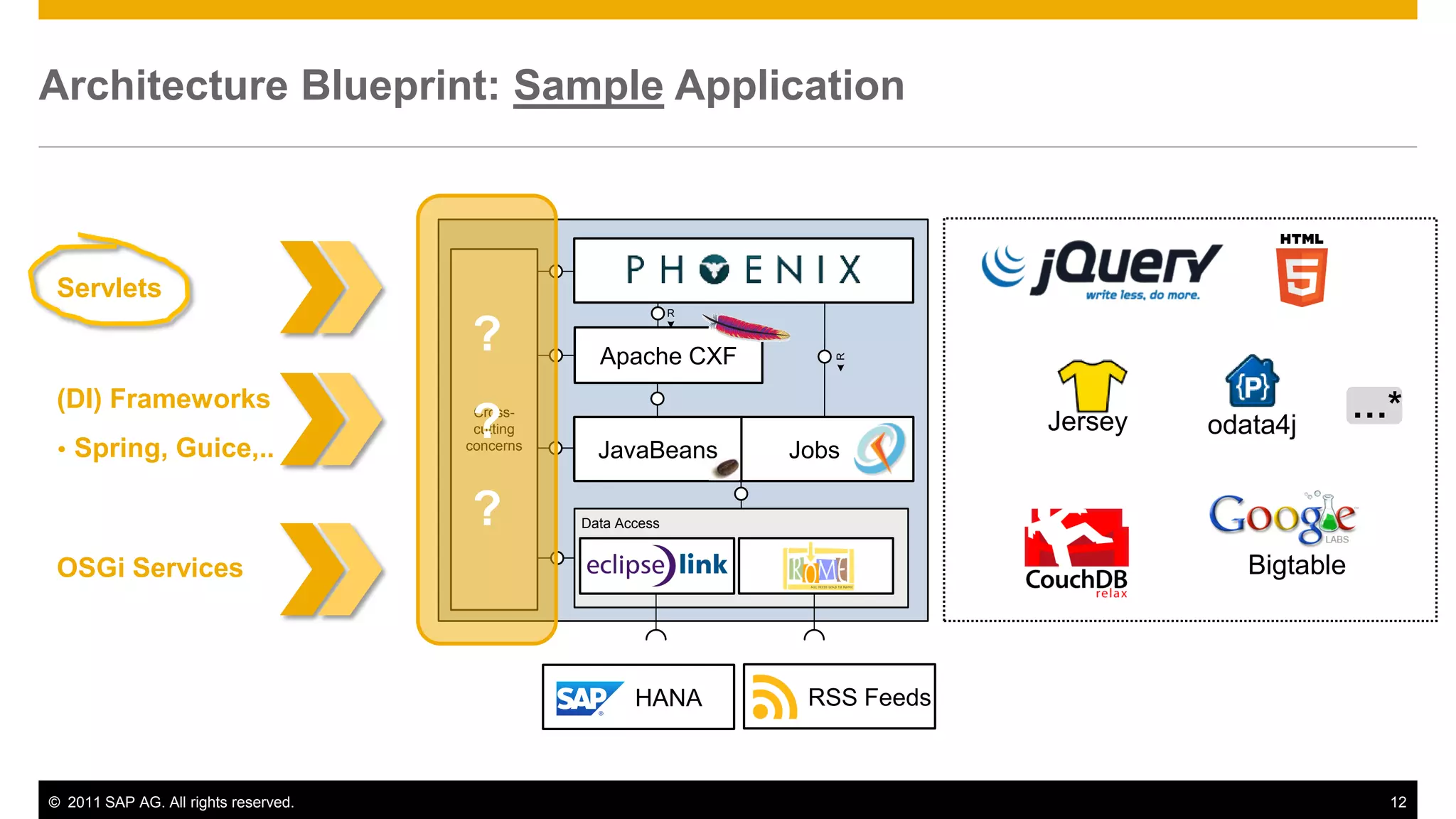 Architecture Blueprint: Sample Application



                                                                   Presentation Layer
 Servlets
                                                               R


                                      ?            Apache CXF
                                                    Business Facades




                                                                                          R
 (DI) Frameworks                                                                                                           …*
    Spring, Guice,..
                                      ?Cross-
                                       cutting
                                      concerns
                                                   JavaBeans Layer (Services)
                                                      Business Logic Jobs
                                                                                                    Jersey   odata4j


                                      ?          Data Access


 OSGi Services                                        Persistence                Connectivity                   Bigtable



                                                        HANA                            RSS Feeds



© 2011 SAP AG. All rights reserved.                                                                                         12
 