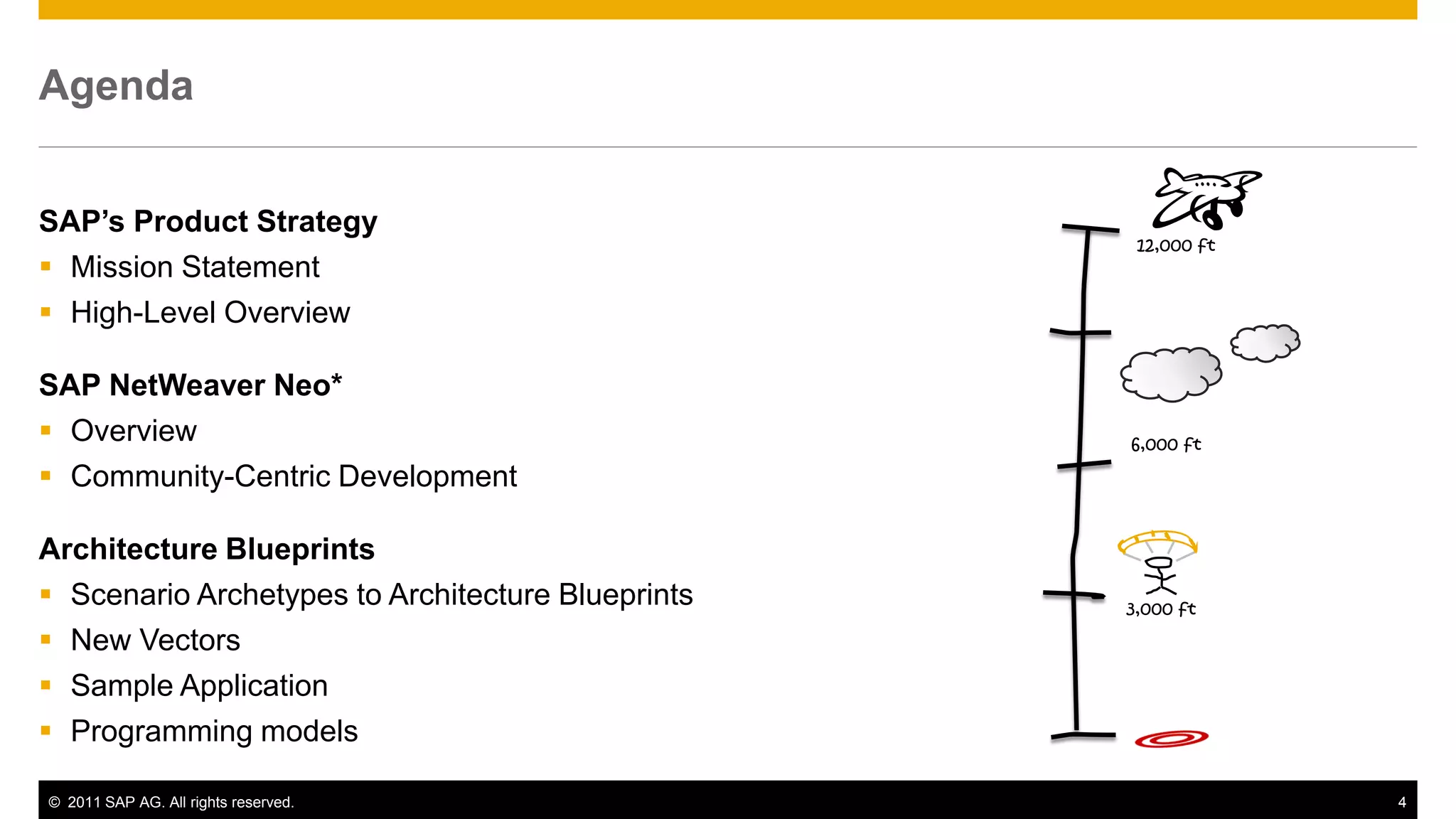 Agenda


SAP’s Product Strategy
                                                    12,000 ft
 Mission Statement
 High-Level Overview

SAP NetWeaver Neo*
 Overview                                         6,000 ft
 Community-Centric Development

Architecture Blueprints
 Scenario Archetypes to Architecture Blueprints   3,000 ft
 New Vectors
 Sample Application
 Programming models

© 2011 SAP AG. All rights reserved.                             4
 