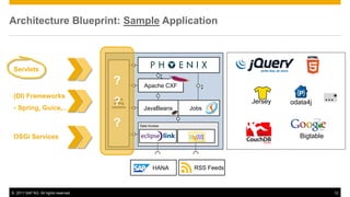 Architecture Blueprint: Sample Application



                                                                   Presentation Layer
 Servlets
                                                               R


                                      ?            Apache CXF
                                                    Business Facades




                                                                                          R
 (DI) Frameworks                                                                                                           …*
    Spring, Guice,..
                                      ?Cross-
                                       cutting
                                      concerns
                                                   JavaBeans Layer (Services)
                                                      Business Logic Jobs
                                                                                                    Jersey   odata4j


                                      ?          Data Access


 OSGi Services                                        Persistence                Connectivity                   Bigtable



                                                        HANA                            RSS Feeds



© 2011 SAP AG. All rights reserved.                                                                                         12
 