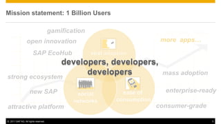 Mission statement: 1 Billion Users

                                      gamification   1,000,000,000+
                  open innovation                     more apps…

                       SAP EcoHub


                                                      mass adoption
strong ecosystem

                    new SAP                            enterprise-ready

attractive platform                                  consumer-grade

© 2011 SAP AG. All rights reserved.                                   5
 