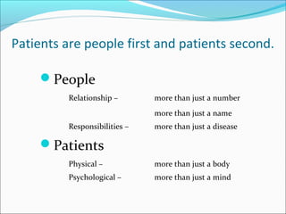 Patients are people first and patients second.
People
Relationship – more than just a number
more than just a name
Responsibilities – more than just a disease
Patients
Physical – more than just a body
Psychological – more than just a mind
 