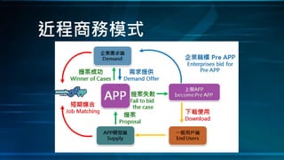 近程商務模式
 