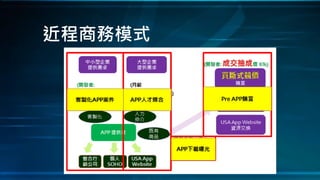 近程商務模式
 