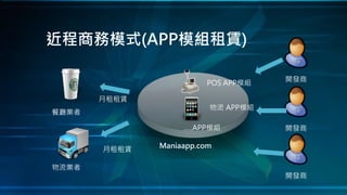 近程商務模式(APP模組租賃)
開發商
Maniaapp.com
開發商
開發商
POS APP模組
物流 APP模組
…..APP模組
月租租賃
月租租賃
餐廳業者
物流業者
 
