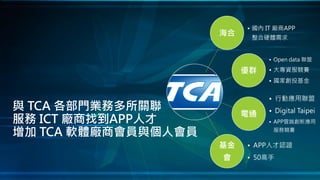 海合
• 國內 IT 廠商APP
整合硬體需求
優群
• Open data 聯盟
• 大專資服競賽
• 國家創投基金
電通
• 行動應用聯盟
• Digital Taipei
• APP雲端創新應用
服務競賽
基金
會
• APP人才認證
• 50高手
與 TCA 各部門業務多所關聯
服務 ICT 廠商找到APP人才
增加 TCA 軟體廠商會員與個人會員
 