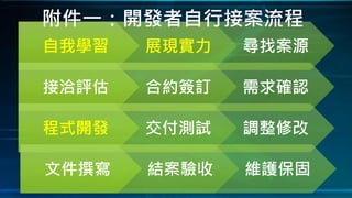 自我學習 展現實力 尋找案源
接洽評估 合約簽訂 需求確認
程式開發 交付測試 調整修改
文件撰寫 結案驗收 維護保固
附件一：開發者自行接案流程
 