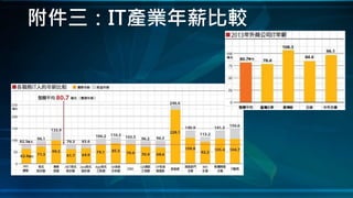 附件三：IT產業年薪比較
 