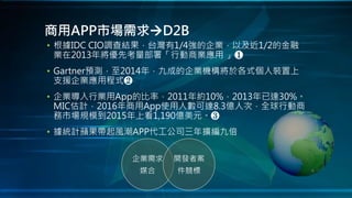 • 根據IDC CIO調查結果，台灣有1/4強的企業，以及近1/2的金融
業在2013年將優先考量部署「行動商業應用 」❶
• Gartner預測，至2014年，九成的企業機構將於各式個人裝置上
支援企業應用程式❷
• 企業導入行業用App的比率，2011年約10%，2013年已達30%。
MIC估計，2016年商用App使用人數可達8.3億人次，全球行動商
務市場規模到2015年上看1,190億美元。❸
• 據統計蘋果帶起風潮APP代工公司三年擴編九倍
商用APP市場需求D2B
企業需求
媒合
開發者案
件競標
 
