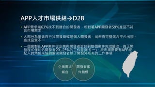 • APP需求端63%找不到適合的開發者，相對著APP開發者59%產品不符
合市場需求
• 大部分為業者自行找開發商或是個人開發者，尚未有完整媒合平台出現，
造成品質不一
• 一個客製化APP案件從企業與開發者洽談到整個案件完成驗收，真正開
發程式僅約佔開發者20~25%的工作量(附件一)，故市場需要有APP經
紀人的角色來協助解決開發者除了開發外所有的工作事項
APP人才市場供給D2B
企業需求
媒合
開發者案
件競標
 