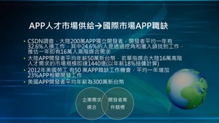• CSDN調查，大陸200萬APP獨立開發者，開發者平均一年有
32.6%人換工作，其中24.6%的人是透過挖角和獵人頭找到工作，
推估一年即有16萬人高階媒合需求
• 大陸APP開發者平均年薪50萬新台幣，若單指媒合大陸16萬高階
人才需求的市場規模即達1440億(以年薪18%抽傭計算)
• 2012年美國勞工 有50 萬APP職缺工作機會，平均一年增加
23%APP相關開發工作
• 美國APP開發者平均年薪為300萬新台幣
APP人才市場供給國際市場APP職缺
企業需求
媒合
開發者案
件競標
 