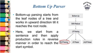 Bottom Up Parser
• Bottom-up parsing starts from
the leaf nodes of a tree and
works in upward direction till it
reaches the root node.
• Here, we start from a
sentence and then apply
production rules in reverse
manner in order to reach the
start symbol.
 