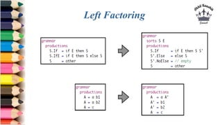 Left Factoring
 