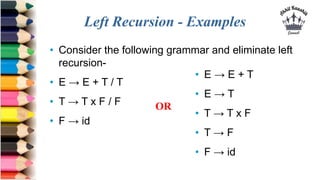 Left Recursion - Examples
• Consider the following grammar and eliminate left
recursion-
• E → E + T / T
• T → T x F / F
• F → id
• E → E + T
• E → T
• T → T x F
• T → F
• F → id
OR
 