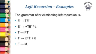 Left Recursion - Examples
The grammar after eliminating left recursion is-
• E → TE’
• E’ → +TE’ / ∈
• T → FT’
• T’ → xFT’ / ∈
• F → id
 