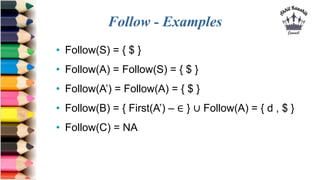 Follow - Examples
• Follow(S) = { $ }
• Follow(A) = Follow(S) = { $ }
• Follow(A’) = Follow(A) = { $ }
• Follow(B) = { First(A’) – ∈ } ∪ Follow(A) = { d , $ }
• Follow(C) = NA
 