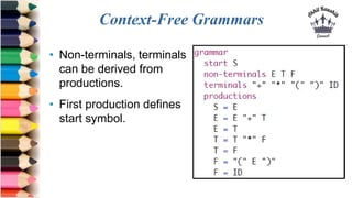 Context-Free Grammars
• Non-terminals, terminals
can be derived from
productions.
• First production defines
start symbol.
 