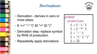 Derivations
• Derivation - derives in zero or
more steps
• E =>* "-" "(" ID "+" ID ")"
• Derivation step: replace symbol
by RHS of production.
• Repeatedly apply derivations
 