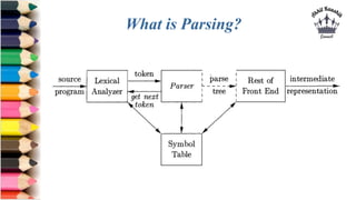 What is Parsing?
 