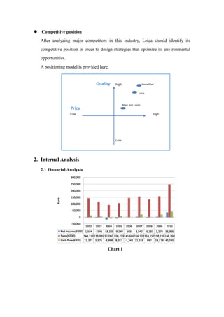 Competitive position
After analyzing major competitors in this industry, Leica should identify its
competitive position in order to design strategies that optimize its environmental
opportunities.
A positioning model is provided here.
2. Internal Analysis
2.1 Financial Analysis
Chart 1
 