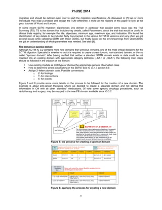 PhUSE 2014 
migration and should be defined even prior to start the migration specifications. As discussed in [7] two or more individuals may read a protocol and design the TDM differently; I invite all the readers of this paper to look at the good tutorials of Wood and Lenzen. 
In some recent SDTM migration experiences one domain in particular that caused some issue was the Trial Summary (TS). TS is the domain that includes key details, called Parameters, about the trial that would be useful in clinical trials registry; for example the title, objectives, minimum age, maximum age, and indication. We found the identification of key details to be included fairly documented in the various SDTM IG versions and very often we got several issues while validating SDTM with Open CDISC, but finally based on the errors/warnings from OpenCDISC we got an understanding of which parameters was needed. See also [8]. 
New domains or sponsor domain 
Although SDTM IG 3.2 contains more new domains than previous versions, one of the most critical decisions for the SDTM Migration Specialist is whether or not it is required to create a new domain, non-standard domain, or the so called “sponsor domain”. After having verified that neither a standard SDTM domain exists or data could be not mapped into an existing domain with appropriate category definition (--CAT or –SCAT), the following main steps should be followed in the creation of the domain: 
 Use existing models as prototype or choose the appropriate general observation class 
 How to determine where data belong in the SDTM. See IG v3.1.3 section 8.6 
 Assign 2–letters domain code. Possible conventions: 
o Z- for findings 
o Y- for interventions 
o X- for events 
Figure 5 and 6 provide some more details on the process to be followed for the creation of a new domain. The example is about anti-cancer therapies where we decided to create a separate domain and not storing this information in CM with all other ‘standard’ medications. Of note some specific oncology procedures, such as radiotherapy and surgery, may be mapped to the new PR domain available since IG 3.2. 
Figure 5: the process for creating a sponsor domain 
Figure 6: applying the process for creating a new domain 
5 
 