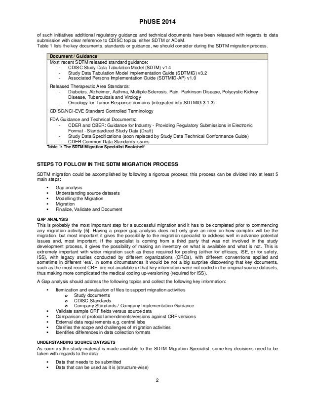 looking for sdtm migration specialist sdtm format