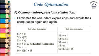 Code Optimization
F) Common sub-expressions elimination:
• Eliminates the redundant expressions and avoids their
computati...
