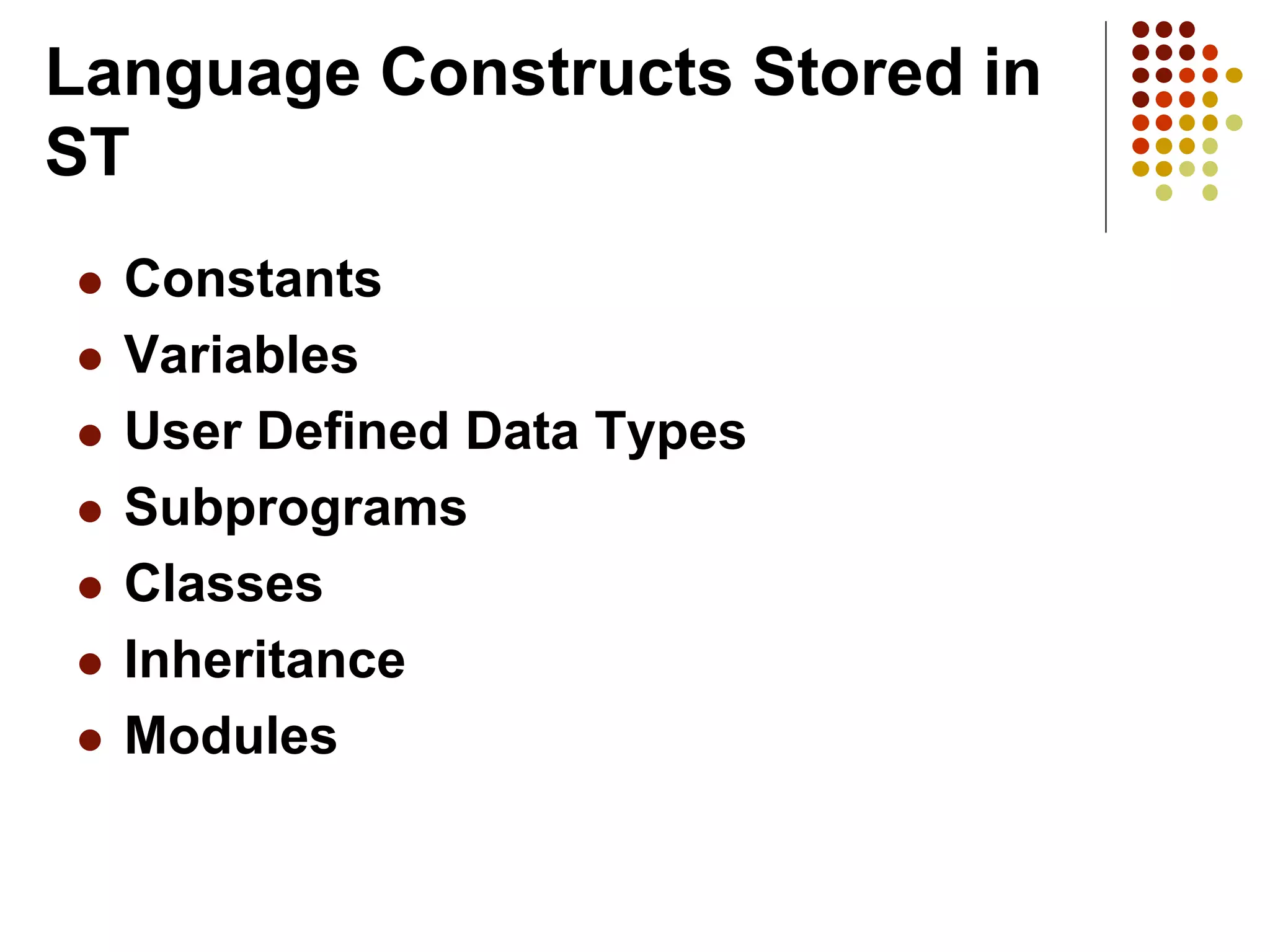 Language Constructs Stored in
ST
 Constants
 Variables
 User Defined Data Types
 Subprograms
 Classes
 Inheritance
 Modules
 