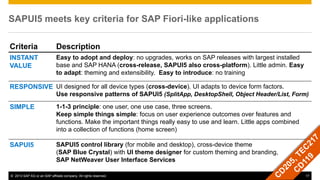 © 2013 SAP AG or an SAP affiliate company. All rights reserved. 17
SAPUI5 meets key criteria for SAP Fiori-like applications
Criteria Description
INSTANT
VALUE
Easy to adopt and deploy: no upgrades, works on SAP releases with largest installed
base and SAP HANA (cross-release, SAPUI5 also cross-platform). Little admin. Easy
to adapt: theming and extensibility. Easy to introduce: no training
RESPONSIVE UI designed for all device types (cross-device). UI adapts to device form factors.
Use responsive patterns of SAPUI5 (SplitApp, DesktopShell, Object Header/List, Form)
SIMPLE 1-1-3 principle: one user, one use case, three screens.
Keep simple things simple: focus on user experience outcomes over features and
functions. Make the important things really easy to use and learn. Little apps combined
into a collection of functions (home screen)
SAPUI5 SAPUI5 control library (for mobile and desktop), cross-device theme
(SAP Blue Crystal) with UI theme designer for custom theming and branding,
SAP NetWeaver User Interface Services
 