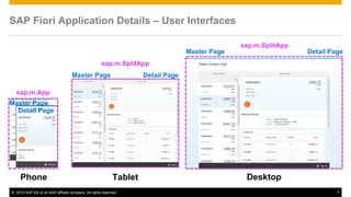 © 2013 SAP AG or an SAP affiliate company. All rights reserved. 7
Phone DesktopTablet
Master Page Detail Page
sap.m.App
Master Page
Detail Page
sap.m.SplitApp
Master Page Detail Page
sap.m.SplitApp
SAP Fiori Application Details – User Interfaces
 
