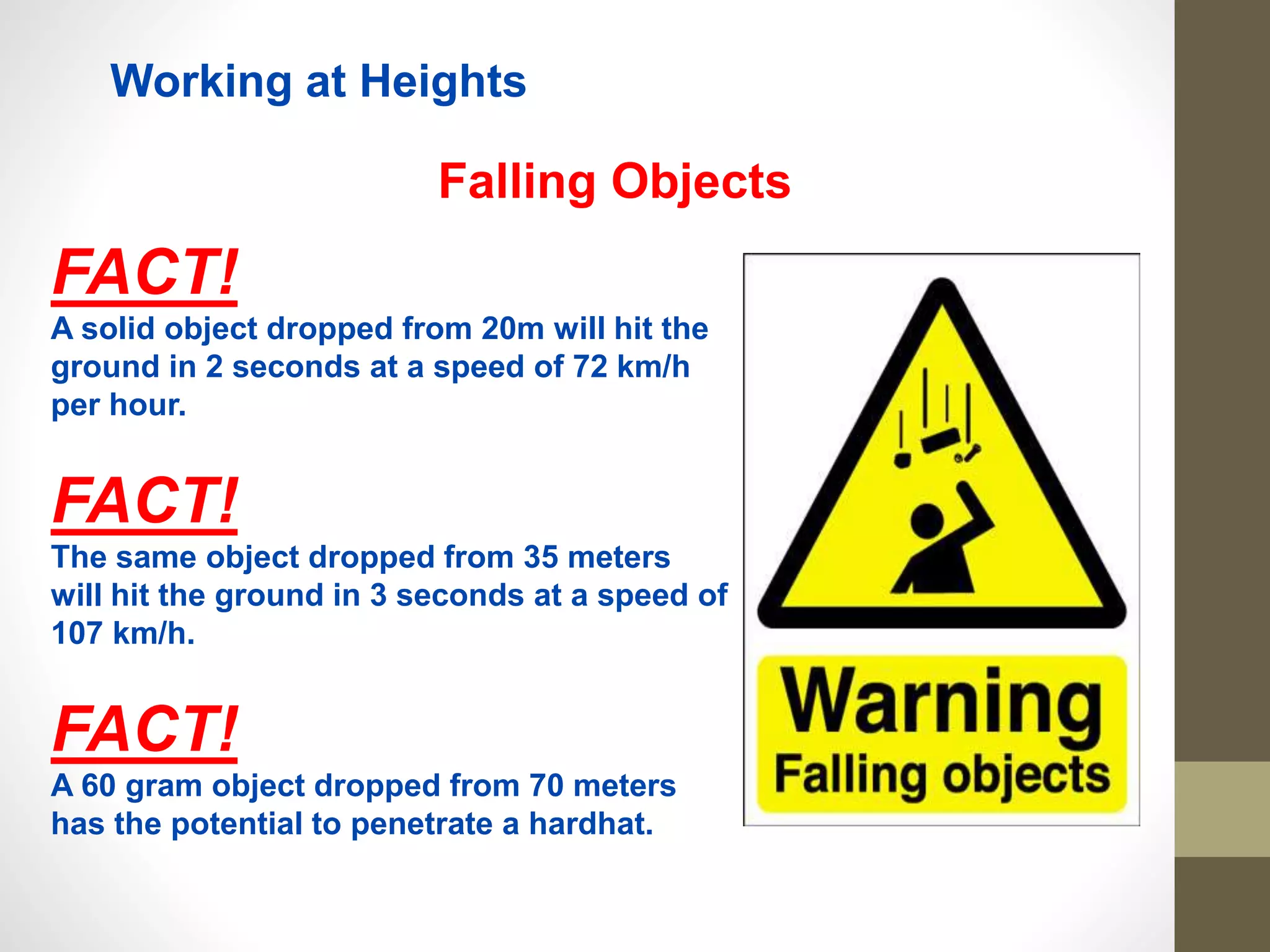 Working at Height Falling Objects PPT