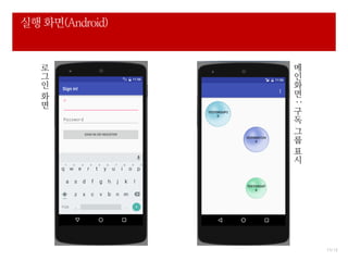 11/ 12
실행 화면(Android)
로
그
인
화
면
메
인
화
면
:
구
독
그
룹
표
시
 