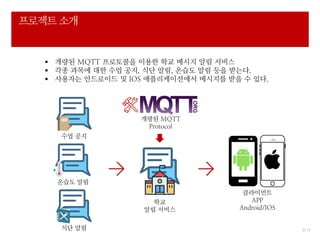 2/ 12
프로젝트 소개
개량된 MQTT
Protocol
학교
알림 서비스
수업 공지
식단 알림
온습도 알림
클라이언트
APP
Android/IOS
 개량된 MQTT 프로토콜을 이용한 학교 메시지 알림 서비스
 각종 과목에 대한 수업 공지, 식단 알림, 온습도 알림 등을 받는다.
 사용자는 안드로이드 및 IOS 애플리케이션에서 메시지를 받을 수 있다.
 
