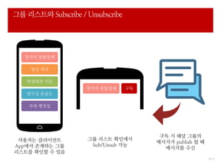 8/ 12
그룹 리스트와 Subscribe / Unsubscribe
그룹 리스트 확인에서
Sub/Unsub 가능
창의적 종합설계 구독
창의적 종합설계
영상 처리
학생회관 식단
연구실 온습도
자대 행정실
사용자는 클라이언트
App에서 존재하는 그룹
리스트를 확인할 수 있음
구독 시 해당 그룹의
메시지가 publish 될 때
메시지를 수신
 
