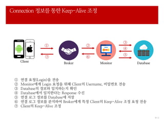 9/ 12
Connection 정보를 통한 Keep-Alive 조정
DatabaseBroker Monitor
①
① 연결 요청(Login)을 전송
② Monitor에게 Login 요청을 위해 Client의 Username, 비밀번호 전송
③ Database의 정보와 일치하는지 확인
④ Database에서 일치한다는 Response 수신
⑤ 연결 로그 정보를 Database에 저장
⑥ 연결 로그 정보를 분석하여 Broker에게 특정 Client의 Keep-Alive 조정 요청 전송
⑦ Client의 Keep-Alive 조정
②
③
⑦ ⑥
④
Client
⑤
 