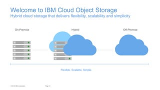 IBM Cloud Storage - Cleversafe | PPTX