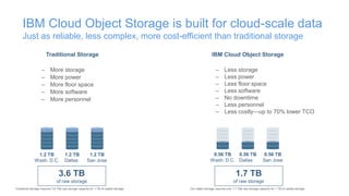 IBM Cloud Storage - Cleversafe | PPTX