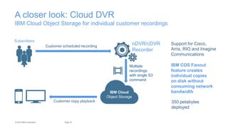 IBM Cloud Storage - Cleversafe | PPTX
