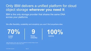 IBM Cloud Storage - Cleversafe | PPTX
