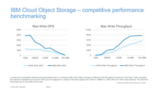 IBM Cloud Storage - Cleversafe | PPTX