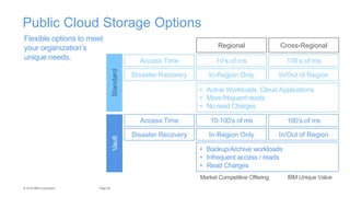 IBM Cloud Storage - Cleversafe | PPTX