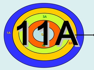 11A
      3A




1A    5A

           2A
      4A
 