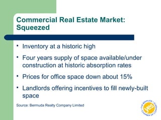 Commercial Real Estate Market:
Squeezed
 Inventory at a historic high
 Four years supply of space available/under
construction at historic absorption rates
 Prices for office space down about 15%
 Landlords offering incentives to fill newly-built
space
Source: Bermuda Realty Company Limited
 