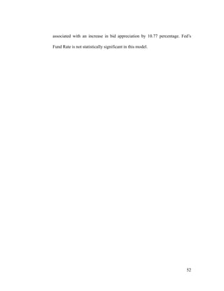 associated with an increase in bid appreciation by 10.77 percentage. Fed’s
Fund Rate is not statistically significant in this model.
'52
 
