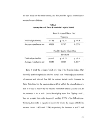 the best model on the entire data set, and thus provides a good alternative for
standard cross-validation.
Table 6
Average Overall Error Rate of the Logistic Model
Table 6 listed the average overall error rate of the logistic model. After
randomly partitioning the data into two halves, each containing equal numbers
of accepted and rejected final bid, the optimal logistic model (reported in
Table 3) is fitted on the training data set (first half of the original data set),
then it is used to predict the bid outcome on the test data set (second half). If
the threshold is set at p>0.5 (model fits slightly better than flipping a coin),
then on average, this model incorrectly predicts 8.98% of the bid outcome.
Similarly, this model is expected to incorrectly predict the success of bid with
an error rate of 13.87% and 27.74% respectively for threshold at p>0.75 and
Panel A: Annual Macro Data
Threshold
Predicted probability p > 0.5 p > 0.75 p > 0.9
Average overall error rate 0.0898 0.1387 0.2774
Panel B: Quarter Macro Data
Threshold
Predicted probability p > 0.5 p > 0.75 p > 0.9
Average overall error rate 0.1057 0.1434 0.2037
'56
 