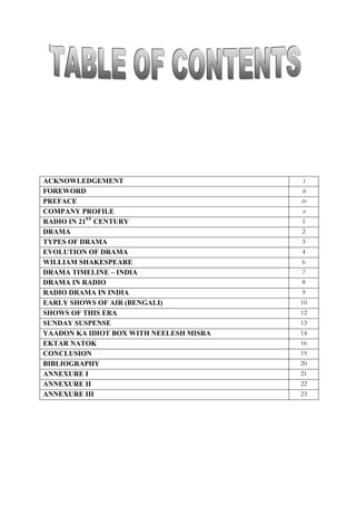 ACKNOWLEDGEMENT i
FOREWORD ii
PREFACE iv
COMPANY PROFILE v
RADIO IN 21ST
CENTURY 1
DRAMA 2
TYPES OF DRAMA 3
EVOLUTION OF DRAMA 4
WILLIAM SHAKESPEARE 6
DRAMA TIMELINE – INDIA 7
DRAMA IN RADIO 8
RADIO DRAMA IN INDIA 9
EARLY SHOWS OF AIR (BENGALI) 10
SHOWS OF THIS ERA 12
SUNDAY SUSPENSE 13
YAADON KA IDIOT BOX WITH NEELESH MISRA 14
EKTAR NATOK 16
CONCLUSION 19
BIBLIOGRAPHY 20
ANNEXURE I 21
ANNEXURE II 22
ANNEXURE III 23
 