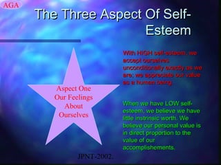 AGA
      The Three Aspect Of Self-
                       Esteem
                             With HIGH self-esteem, we
                             accept ourselves
                             unconditionally exactly as we
                             are; we appreciate our value
                             as a human being.
         Aspect One
         Our Feelings
           About             When we have LOW self-
                             esteem, we believe we have
          Ourselves          little instrinsic worth. We
                             believe our personal value is
                             in direct proportion to the
                             value of our
                             accomplishements.
                JPNT-2002.
 