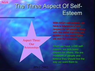 AGA
      The Three Aspect Of Self-
                       Esteem
                              With HIGH self-esteem, we
                              have a tolerance of and
                              respect for all people, along
                              with the belief that they are
                              entitled to the sama rights
                              we wsh for ourselves.
        Aspect Three:
            Our
         Relationships        When we have LOW self-
                              esteem, we lack basic
                              respect for others. We are
                              intolerant of people and
                              believe they should live the
                              way we want them to.

                 JPNT-2002.
 