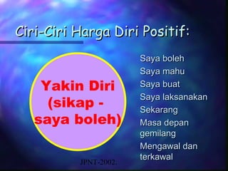 Ciri-Ciri Harga Diri Positif:
                       Saya boleh
                       Saya mahu
    Yakin Diri         Saya buat
                       Saya laksanakan
     (sikap -          Sekarang
   saya boleh)         Masa depan
                       gemilang
                       Mengawal dan
                       terkawal
          JPNT-2002.
 