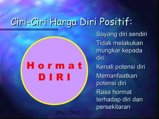 Ciri-Ciri Harga Diri Positif:
                       Sayang diri sendiri
                       Tidak melakukan
                       mungkar kepada
                       diri
   Hormat              Kenali potensi diri
    DIRI               Memanfaatkan
                       potensi diri
                       Rasa hormat
                       terhadap diri dan
                       persekitaran
          JPNT-2002.
 